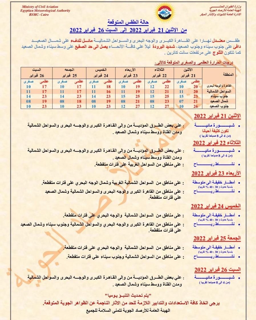 الطقس حتى السبت المقبل